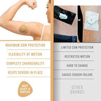 Not Just A Patch Freestyle Libre 2 Sensor Covers (20 Pack) CGM Sensor Patches for Freestyle Libre 2 - Water Resistant & Durable for 10-14 Days - Beige