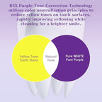2 PCS Teeth Whitening Powder, R5X Advanced Purple Color Balance Toothpaste, Nano Hydroxyapatite Remineralizing (Enamel Repair) & Niacinamide Formula - Immediate Whitening Results, 2 * 50 Grams