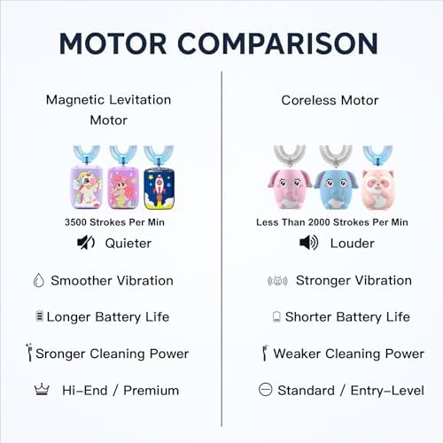 Kids U Shaped Electric Toothbrush Ultrasonic Automatic Brush with 5 Brush Head 6 Clean Modes IPX7 Waterproof Whole Mouth Rechargeable Smart Timer Toothbrushes for Children Age 2-7 (Blue)