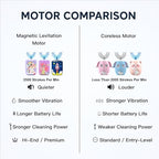 Kids U Shaped Electric Toothbrush Ultrasonic Automatic Brush with 5 Brush Head 6 Clean Modes IPX7 Waterproof Whole Mouth Rechargeable Smart Timer Toothbrushes for Children Age 2-7 (Blue)
