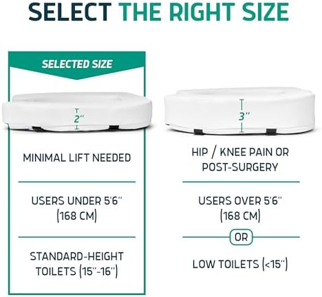 Lunderg Padded Toilet Seat Riser for Seniors - Adds 2 inches. Universal Fit - FIRM Raised Toilet Seat Cushion with High-Density Foam for Enhanced Comfort & Elevation. Post-Surgery Must have (White)
