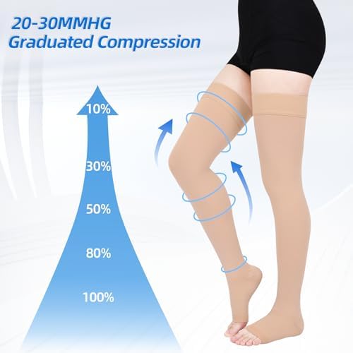 20-30mmHg Compression Stockings for Women, Open-Toe Thigh High Compression Socks, Medical Compression Stockings for Varicose Veins, Swelling, Teacher, Doctor