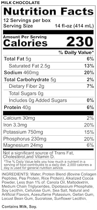 REDCON1 MRE Ready to Drink Protein Shake, Milk Chocolate - Lactose Free RTD 40gr Protein Made with Real Whole Food Protein Blends - Easy to Digest Nutritional Shake (12 Pack)