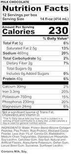 REDCON1 MRE Ready to Drink Protein Shake, Milk Chocolate - Lactose Free RTD 40gr Protein Made with Real Whole Food Protein Blends - Easy to Digest Nutritional Shake (12 Pack)