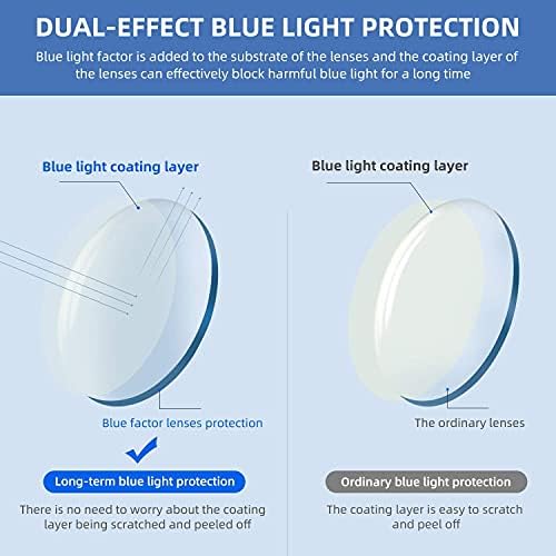 IVNUOYI 4 Pack Blue Light Blocking Glasses with Spring Hinges,Colors Lightweight Glasses for Women,Anti Glare UV Computer Eyeglasses