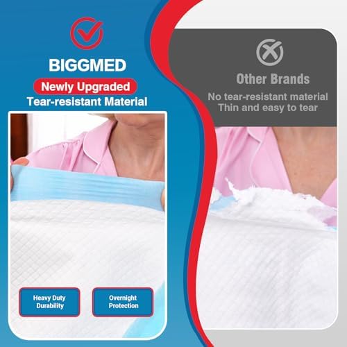 BIGGMED Tear-Resistant Incontinence Bed Pads 40'' x 36'' (50 Count ) with 130 Gram Heavy Duty Disposable Underpads Chucks Pads for Adults, Kids & Elderly | Protection Pads for Bed, Sofa, and Chair