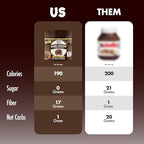 ChocZero Vegan Cocoa Hazelnut Spread – Sugar Free, Keto Friendly, Low Carb Chocolate Dessert & Bread Topping, Gluten Free, High Fiber, 12 oz Jar