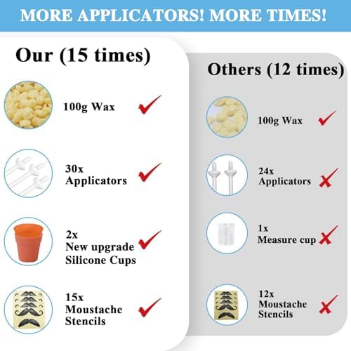 Nose Wax Hair Removal Kit by CoFashion | 100g Wax, 30 Applicators (15-30 Uses) | Painless, Quick & Easy for Men Women | 15 Mustache Guards, 2 Silicone Cups