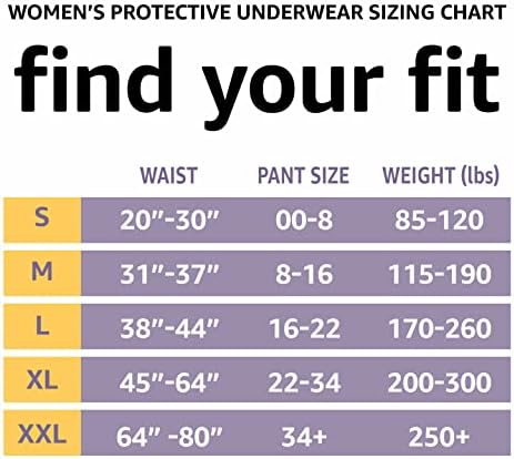 Amazon Basics Maximum Absorbency Postpartum Incontinence Underwear for Women, Protective, Disposable, Fresh Protection, Bladder Leak Protection, Small, Lavender, 24 Count