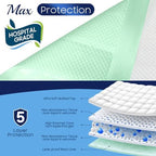 Fygrip 50 Count Hospital Grade 130 Gram 36” x 36” Max Absorbency Disposable Underpads, Leakproof Quick Drying XXXL Bed Pads Disposable for Adults, Kids, Pets Incontinence Pads, Pee Pads