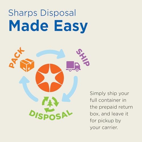 MailBack 5 Gallon Gallon PureWay Sharps Container Disposal System - [PrePaid Return Label Included] for Home, Travel, Professional, and Personal Use