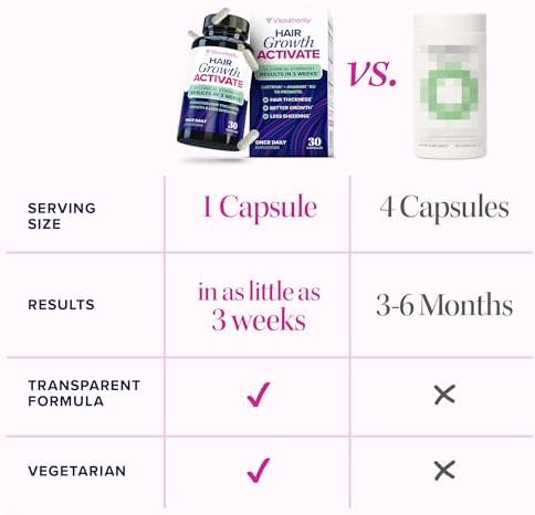 Lustriva Hair Growth Supplement for Women | Lustriva & DHT Blocker Vitamins for Thicker Fuller Locks Biotin Saw Palmetto Zinc & Copper | Reduce Shedding & Support Hair Loss for Men & Women 30 Capsules