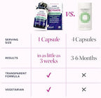 Lustriva Hair Growth Supplement for Women | Lustriva & DHT Blocker Vitamins for Thicker Fuller Locks Biotin Saw Palmetto Zinc & Copper | Reduce Shedding & Support Hair Loss for Men & Women 30 Capsules
