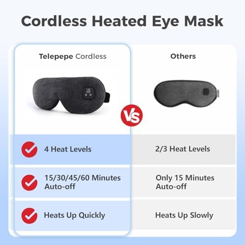 Heated Eye Mask for Dry Eyes, Cordless Warm Eye Compress, 4 Heat Levels, 4-Level Timing, 1000mAh Rechargeable, Blepharitis, Styes, Washable Cover, Travel, Gifts for Family(Black)