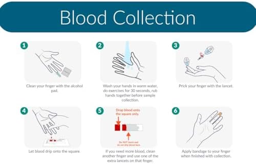 Liver and Expanded Lipids Test – at-Home Blood Collection Kit for General Wellness Insights – CLIA Certified Lab – Physician Reviewed Results – AZOVA
