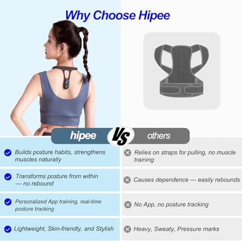 P1 Smart Posture Trainer & Corrector, Control with App, Check Posture in Real Time, Strapless, Boost Health & Temperament (Black)