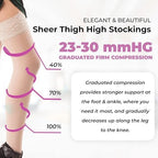 ITA-MED Sheer Thigh High Compression Stockings for Women, 20-30 mmHg Medical Compression Socks, Closed Toe
