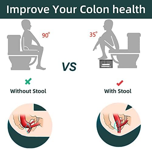 Foldable Toilet Stool, 7inches Healthy Bathroom Squatting Posture Poop Stool with Anti-Slip Feet, A Good Helper to Effective Relief of Constipation, Easy to Storage Toilet Squat Stool.