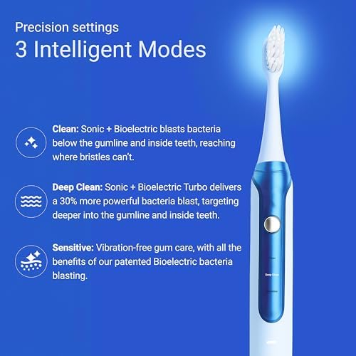 Sonic Gums Electric Toothbrush for Oral Health, Gum Disease, Gingivitis & Gum Recession — Extra Soft Sonic Toothbrush for Sensitive Gums, Plaque Removal & Periodontal Care