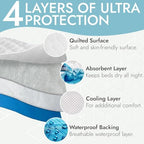 Epica Premium Ultra Plus Waterproof Sheet Protector Bed Pad, Under-pad, Quilted, Waterproof, and Washable, 34" x 52" for Children or Adults with Incontinence 34”x 52” (500 Washes ) Pack of 1