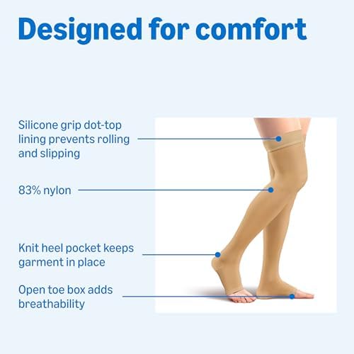 Amazon Basics Medical Compression Stockings, 20-30 mmHg Support, Women & Men Thigh Length Hose, Open Toe, Beige, Medium (Previously Amazon Basic Care)