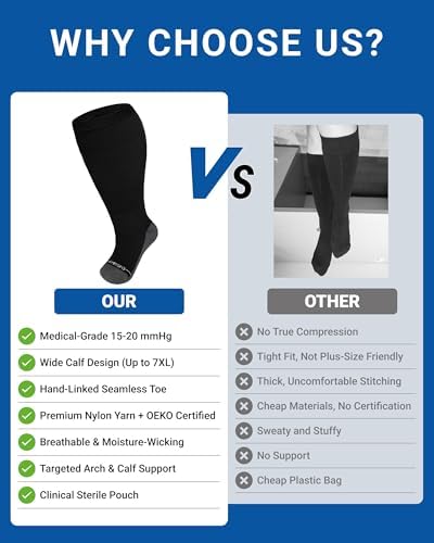 Plus Size Compression Socks 20-30mmHg Wide Calf with Seamless Toe, Graduated Support Stockings for Women Men, for Nurses Pregnancy Edema Flying Travel Circulation Relief