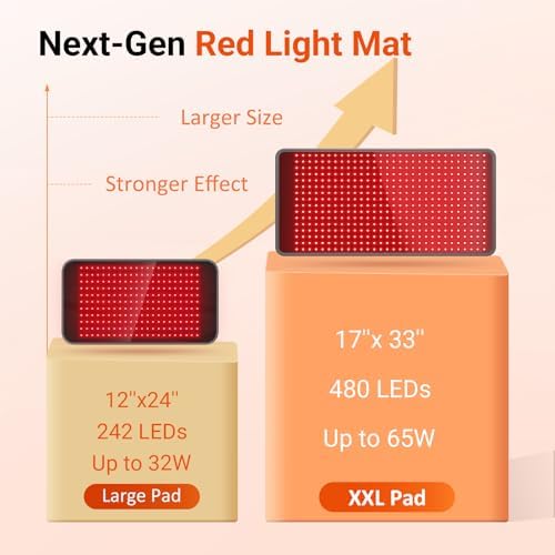 Comfytemp 33'' x 17'' Red Light Therapy Mat for Body, 480 LEDs Flexible Near Infrared Light Therapy Pad, 660nm & 850nm Light Blanket for Back Belly Knee Joints Muscle, 65W