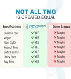 Puregen Labs TMG 750 mg – [High Potency] Trimethylglycine Supplement – Supports Normal Homocysteine Metabolism, Non-GMO, NO Gluten and Dairy - 120 Vegetarian Capsules