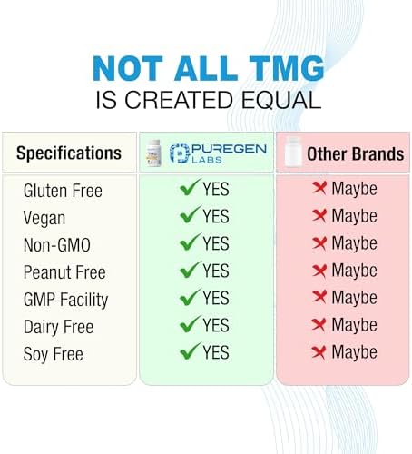 Puregen Labs TMG 750 mg – [High Potency] Trimethylglycine Supplement – Supports Normal Homocysteine Metabolism, Non-GMO, NO Gluten and Dairy - 120 Vegetarian Capsules