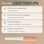 Mira Fertility Hormone Test Wands for Women Ovulation Tracker Refills for Mira Monitor, LH FSH E3G PdG, 20 Test Wands, Ultra4