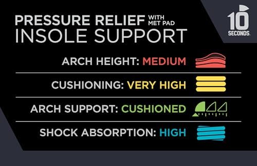 10 Seconds Pressure Relief 3030 with Metatarsal Pad – Ultra Cushioned - Medium Arch Support - Medium Arch Height, Trim to Fit, Molds to Foot Plastazote Memory Foam Topper (M 7, W 9)