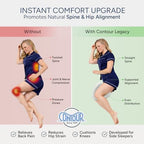 Contour Legacy Leg & Knee Foam Support Pillow for Side Sleepers Soothing Relief for Back, Hips, Knees, Joints, Nerves & Muscles