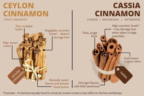 Ceylon Cinnamon powder 1 lb (453 grams), ground to order with Alba Cinnamon and shipped from Ceylon by DRUERA