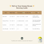 McCoy Teas Young Hyson Green Tea Loose Leaf Tea with Bright and Refreshing Spring Flavor Make Hot or Cold and Brews with Premium Tea from Sri Lanka, 100g Can (Pack of 01)
