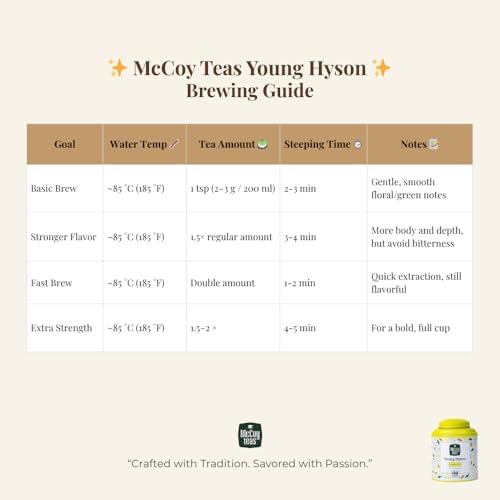 McCoy Teas Young Hyson Green Tea Loose Leaf Tea with Bright and Refreshing Spring Flavor Make Hot or Cold and Brews with Premium Tea from Sri Lanka, 100g Can (Pack of 01)