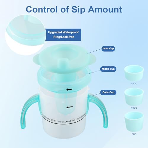 Dysphagia Cup for Adults with Difficulty Swallowing, Swallowing Cup for Elderly Spill Proof 5cc, 10cc, 15cc, No Spill Slow Flow Regulating Drinking Cup to Prevent Choking (Transparent Blue)
