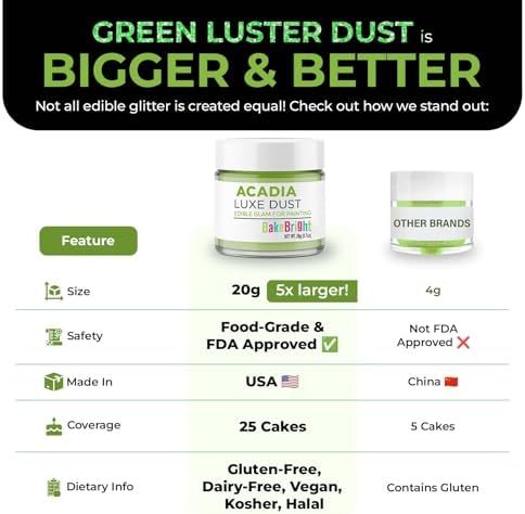 Bulk (20g) Luster Dust Edible Cake Decorations, Edible Luster Dust for Cakes Light Green Edible Luster Dust for Cupcake Decorations, Cake Drip, Edible Paint, Light Green Edible Shimmer Dust for Drinks
