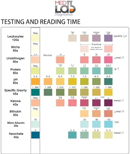 Med Lab Diagnostics 10 Parameter Urine Test Strips for Urinalysis(150 Cnt) in Sealed Pouches. Tests for Ketosis, pH, Protein, UTI, Kidney and Liver Function