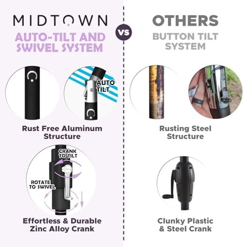 Midtown Umbrellas – The Swilt 8 Ft Patio Umbrellas with 360° Swivel & Tilt Mechanism, Fiberglass Ribs & Terylast Polyester Fabric for Backyard, Deck, Pool & Cafes - Textured Purple Canopy, Black Pole