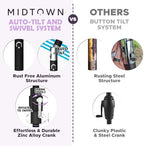 Midtown Umbrellas – The Swilt 8 Ft Patio Umbrellas with 360° Swivel & Tilt Mechanism, Fiberglass Ribs & Terylast Polyester Fabric for Backyard, Deck, Pool & Cafes - Textured Purple Canopy, Black Pole