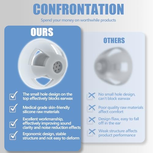 20pcs GN Resound Hearing aid Domes Open(M Size 8mm) Comfortable Silicone Design Noise Reduction Enhanced Acoustics Breathable and Easy to Clean Resound Hearing Aid Accessories Jabra Hearing Aid Domes