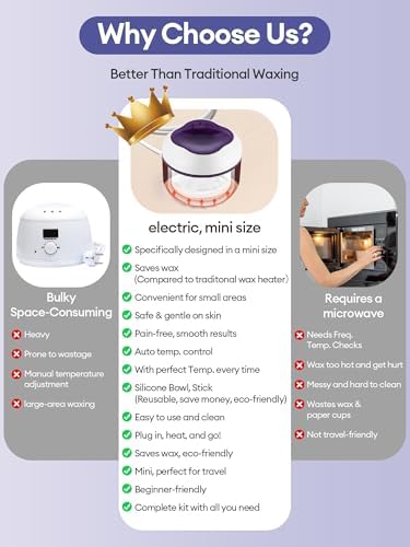 Mini Wax Warmer for Hair Removal – Portable Wax Pot for Small Areas: Face, Nose, Eyebrow, Lip, Underarm – Compact Travel Kit for Men and Women