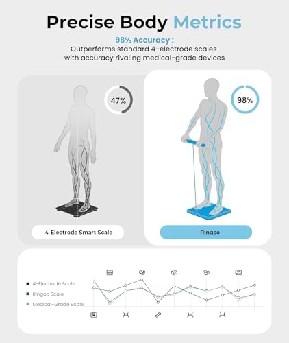 Ringco Body Pod Scale, Smart Scale with BMI Body Fat Muscle Mass, 8-Electrode High Precision Digital Bathroom Composition Analyzer with 12.2" Large Platform and 4.8" Display