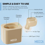 MEDca ITE Mini Ear Amplifier Rechargeable Microtron Set - So Small It's Barely Visible - (1 Pair)