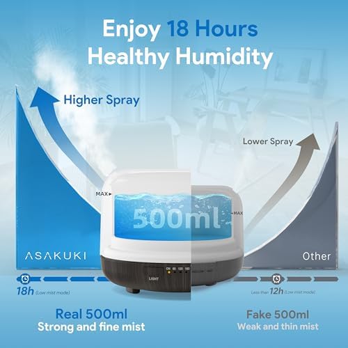 ASAKUKI Essential Oil Diffuser for Home, 500ML Aromatherapy Diffuser Humidifier with Remote Control, 7 Color LED Lights, Quiet Cool Mist Diffuser for Bedroom, Office, Gift for Mom (Dark Brown)