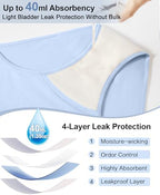 Incontinence Underwear for Women Cotton Washable Leakproof Underwear Reusable Light Bladder Control Panties 40ml 3Pack (Large, 3 Color)