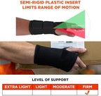 Ergodyne ProFlex 4015 Wrist Brace, Splint Open Stay for Structured Wrist Support, Adjustable Double Strap