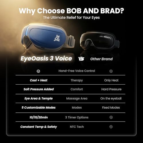 BOB AND BRAD Eye Massager with Heat and Cooling Voice Control, FSA Eligible HSA, EyeOasis 3 Voice Temple Massage, Heated Eye Massager for Migraines & Dry Eyes Relief, Fathers Day Dad Gifts for men mom