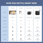 Nose Wax Kit Men, Nose Ear Hair Waxing Kit with 100g Wax, 40 Sticks, Nose Ear Hair Removal Kit, USB Fast Heat, Smart Constant Temp, Upgraded Size, Multi-Accessories, Black