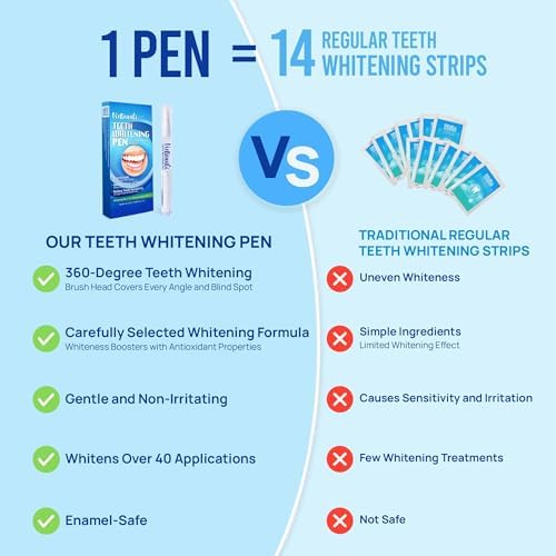Teeth Whitening Pen Gel Kit: 35% Carbamide Peroxide Gel for Stain Removal - No Sensitivity with Remineralizing Pen for a Brighter Whiter Smile Mint (5 Pack)